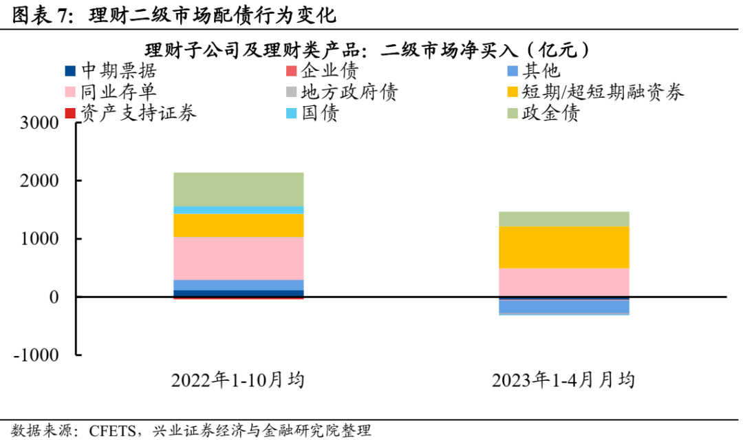 【兴证固收.利率】债市负债端稳定吗?