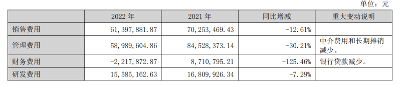 科德教育2022年度扭亏为盈，2023年一季度利润同比增长123.22%