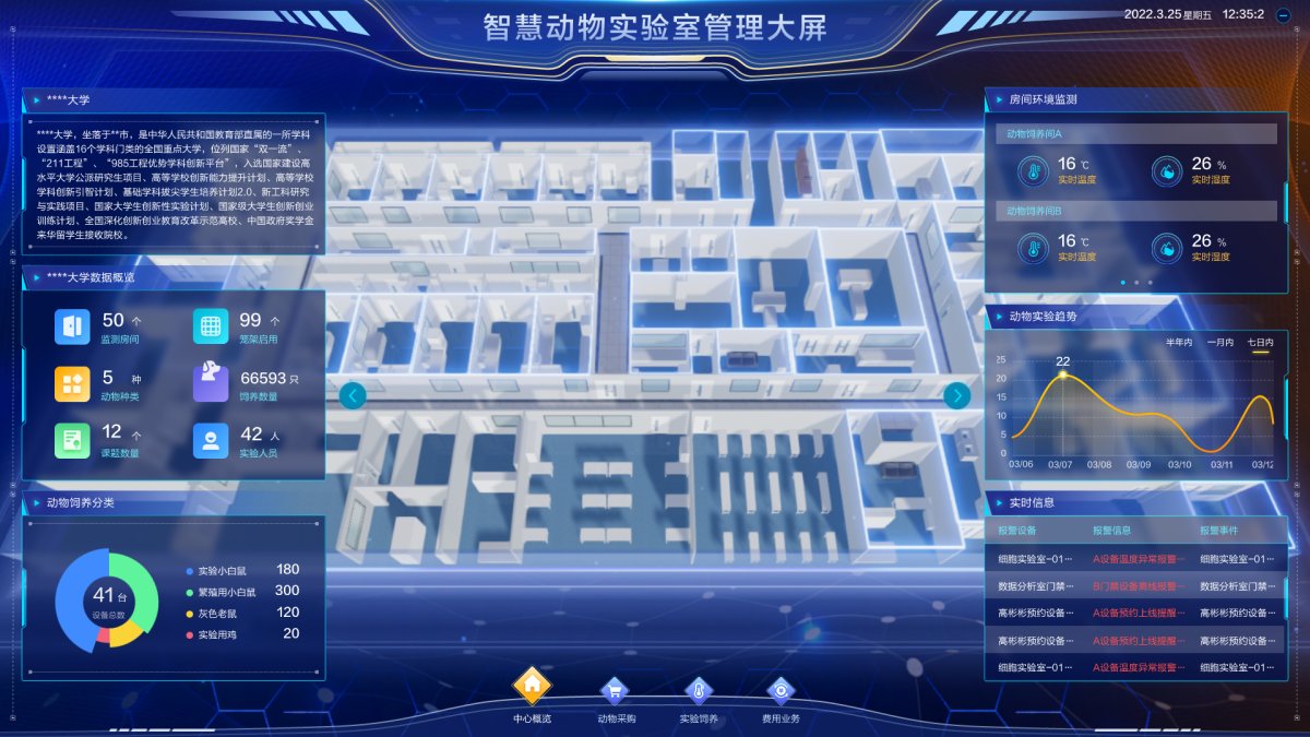 智慧动物实验室管理方案,让动物实验管理更智能化和信息化
