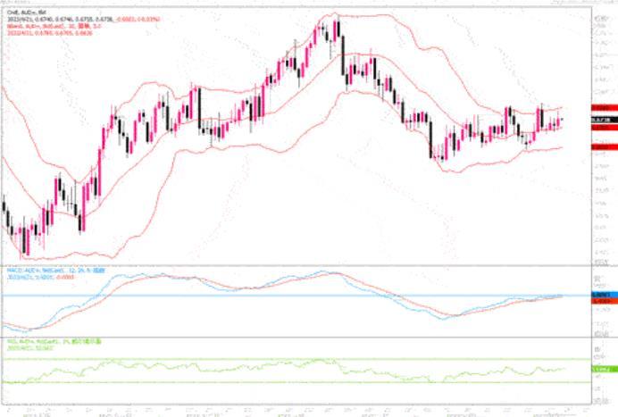 4月24日汇市观潮：欧元、英镑和澳元技术分析