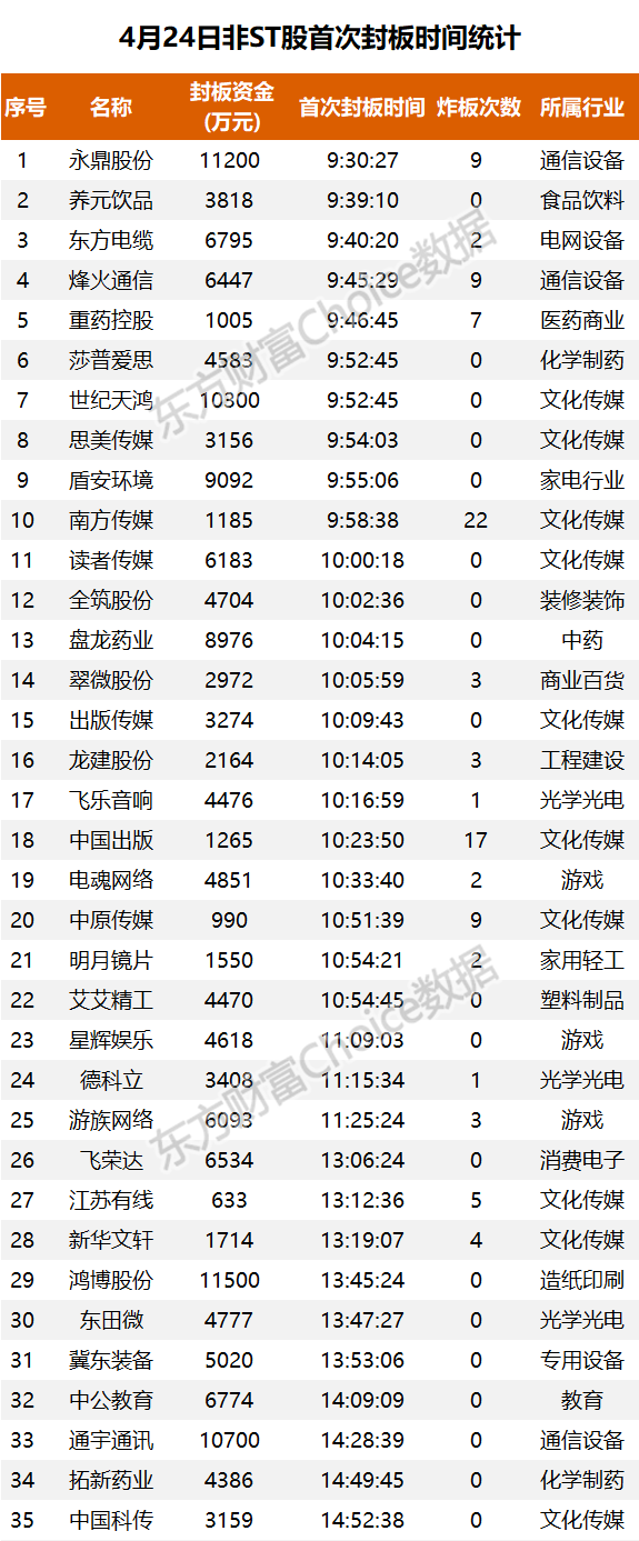 (文章来源:东方财富研究中心)