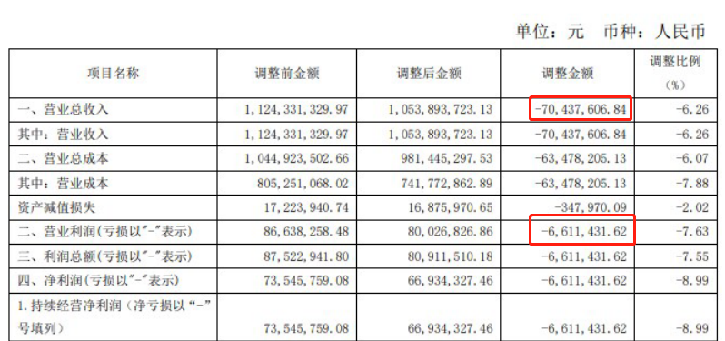 图片来源:公告截图