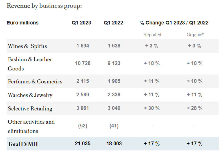 法国奢侈品巨头市值突破5000亿 原因与中国密不可分