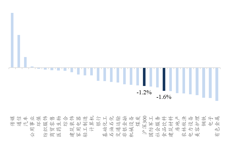 【开源食饮每日资讯0424】青岛啤酒2023年一季度归母净利润同比增长28.86%