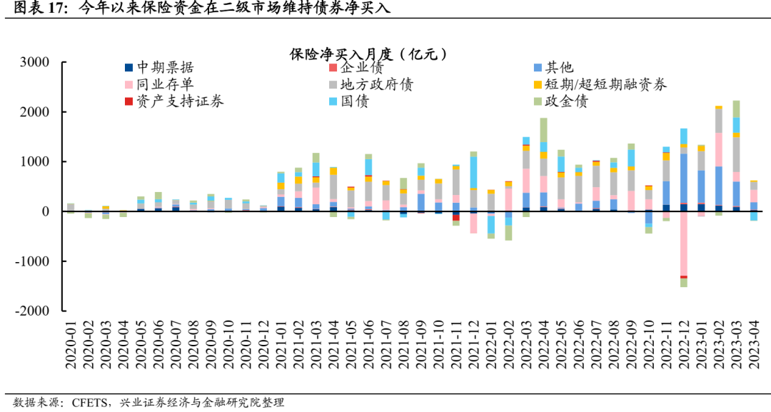 【兴证固收.利率】债市负债端稳定吗?