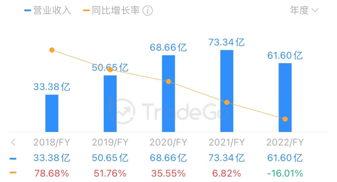來源:LiveReport大數據
