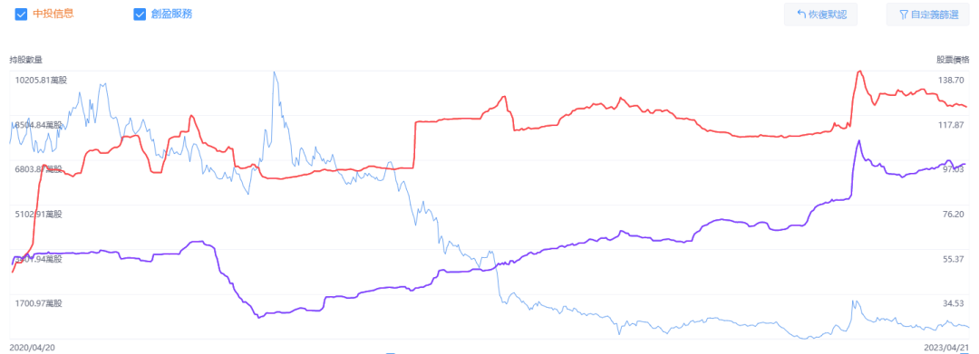 來源:LiveReport大數據
