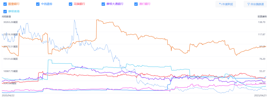 來源:LiveReport大數據