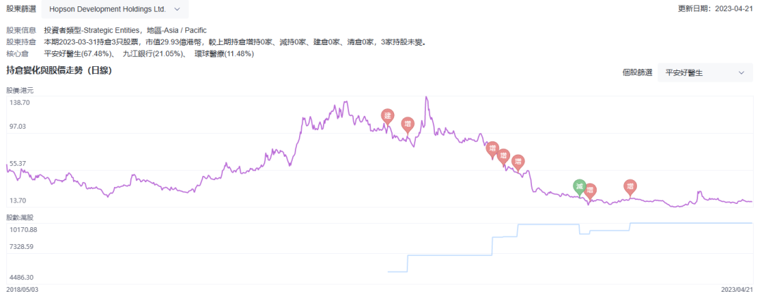 來源:LiveReport大數據