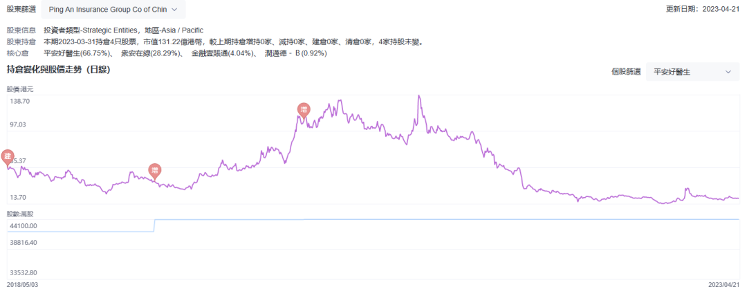 來源:LiveReport大數據