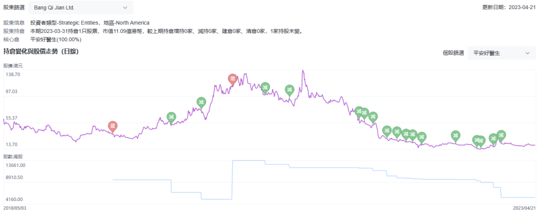 來源:LiveReport大數據