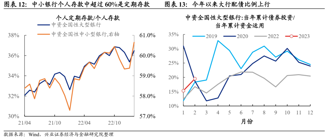 【兴证固收.利率】债市负债端稳定吗?