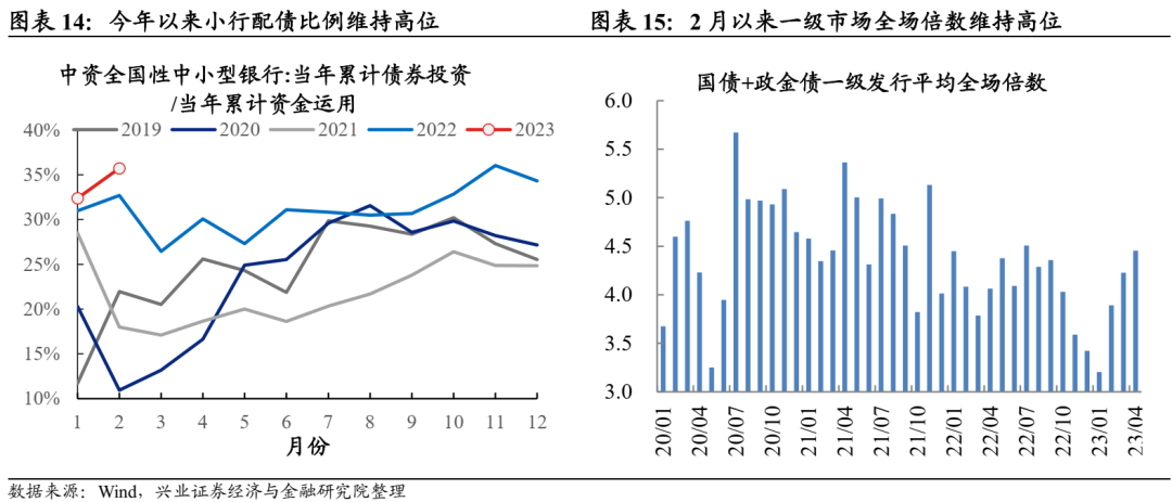 【兴证固收.利率】债市负债端稳定吗?
