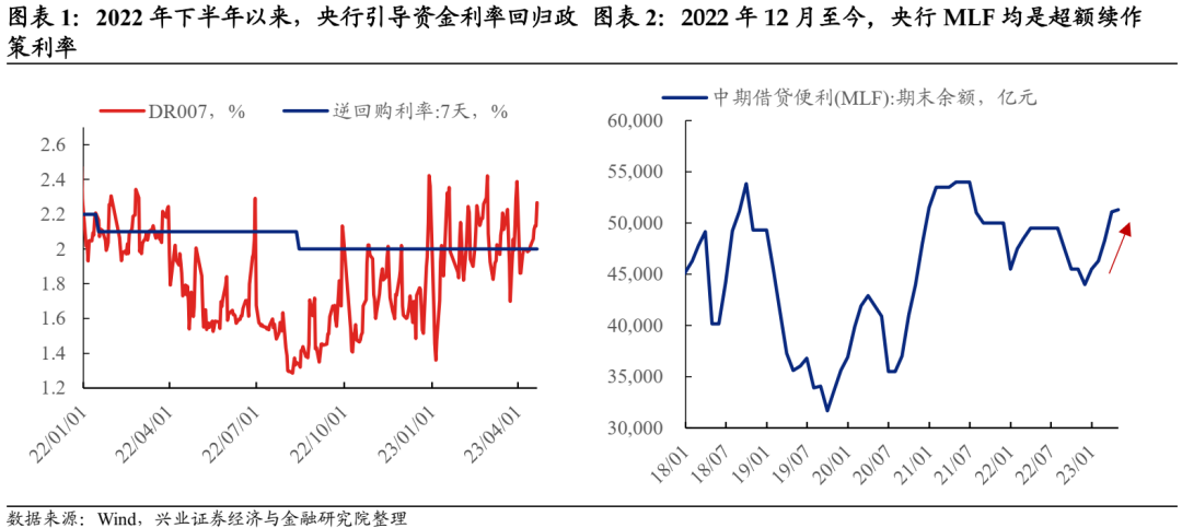 【兴证固收.利率】债市负债端稳定吗？