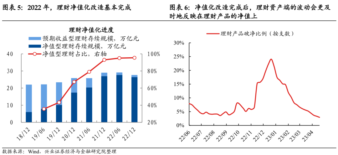 【兴证固收.利率】债市负债端稳定吗?
