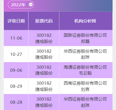 数据来源:南财投研通