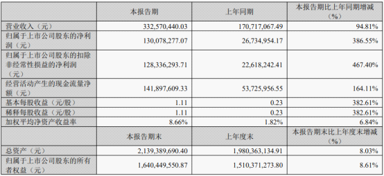 五一假期再来一波“进淄赶烤”！金针菇概念股还能赚多少？