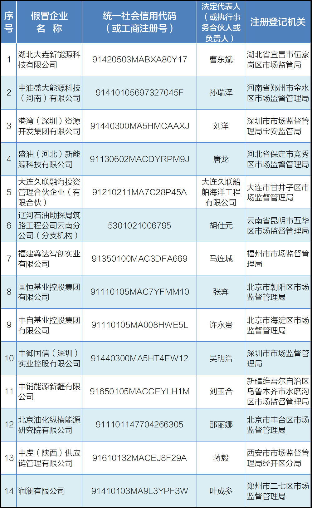 消息来源:中国石油微信公众号