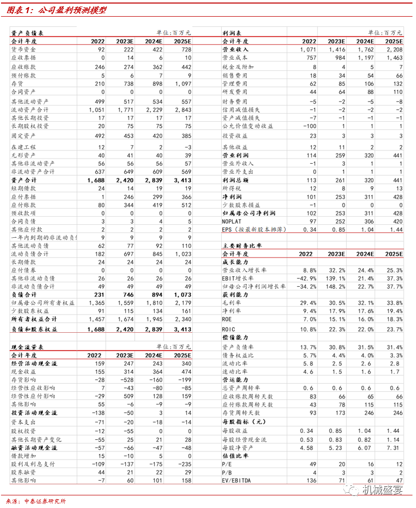 文章来源:《长盛轴承:毛利率持续改善,风电业务打造公司第二成长曲线》- 20230425