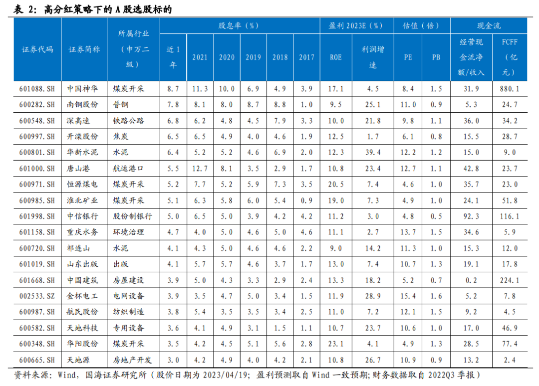 【国海策略】高股息标的如何选择