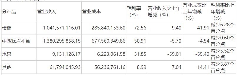 图片来源:公司年报截图