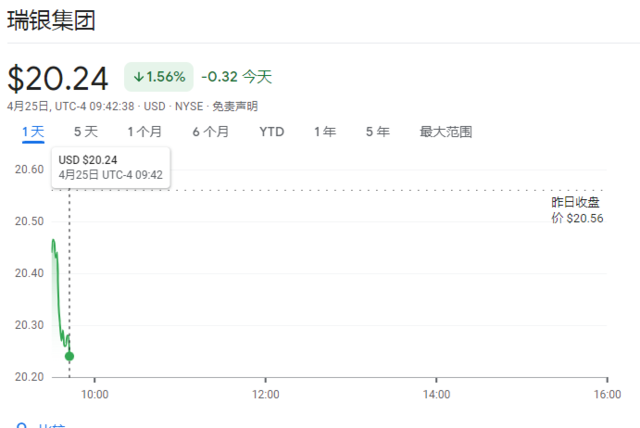 并购大赢家！32亿美元收购后，瑞银成功“留住”280亿美元瑞信客户资金