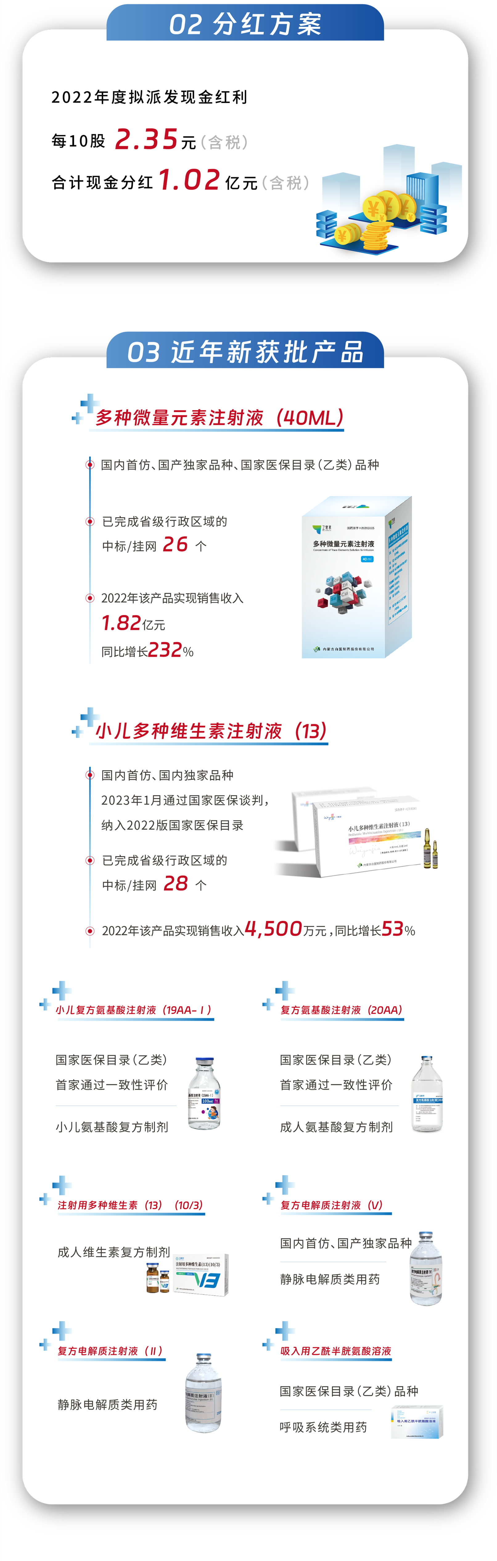 一图读懂卫信康2022年年报