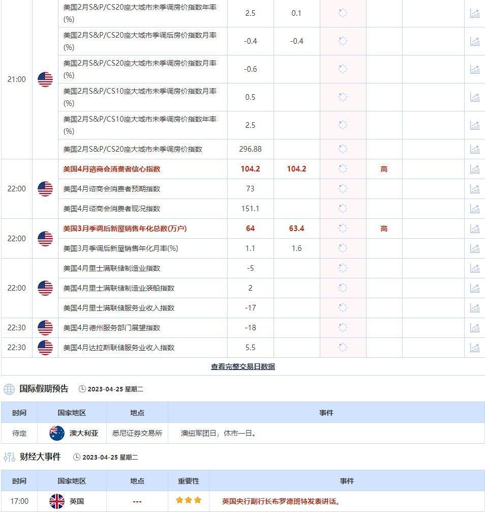 4月25日重点数据和大事件前瞻