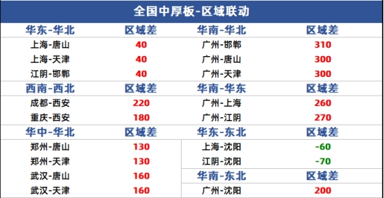 兰格中厚板日盘点:市场价格局部下调 商家心态持续偏悲观