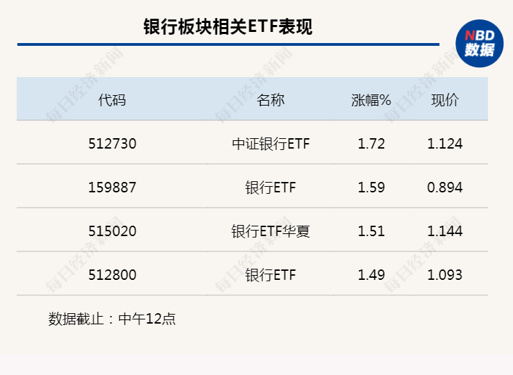 行业风向标丨公募持仓下滑，经济复苏有望带动银行业估值修复