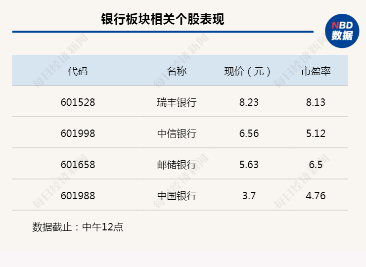 行业风向标丨公募持仓下滑，经济复苏有望带动银行业估值修复