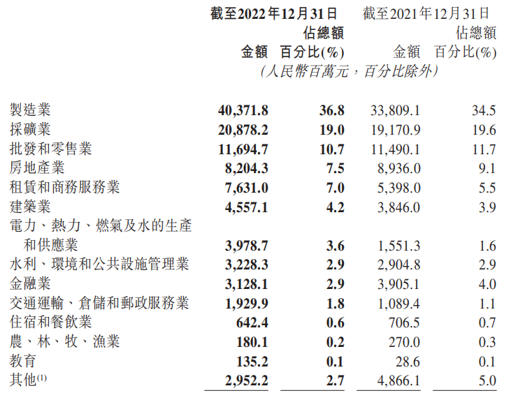 晋商银行：增利不增收 内控合规备受考验