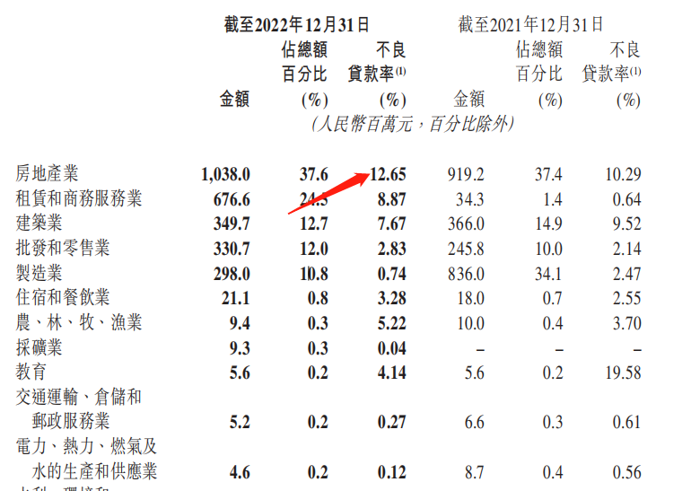 晋商银行：增利不增收 内控合规备受考验