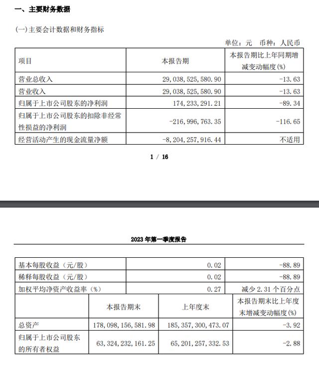图片来源:长城汽车财报截图