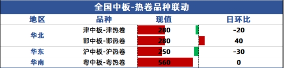 兰格中厚板日盘点:市场价格局部下调 商家心态持续偏悲观