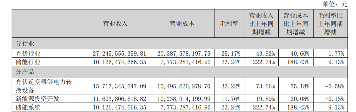 图片来源:公告截图