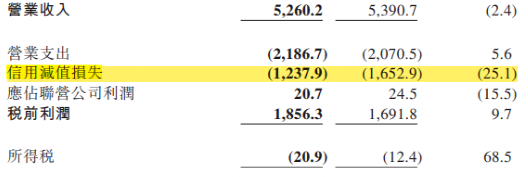 晋商银行：增利不增收 内控合规备受考验