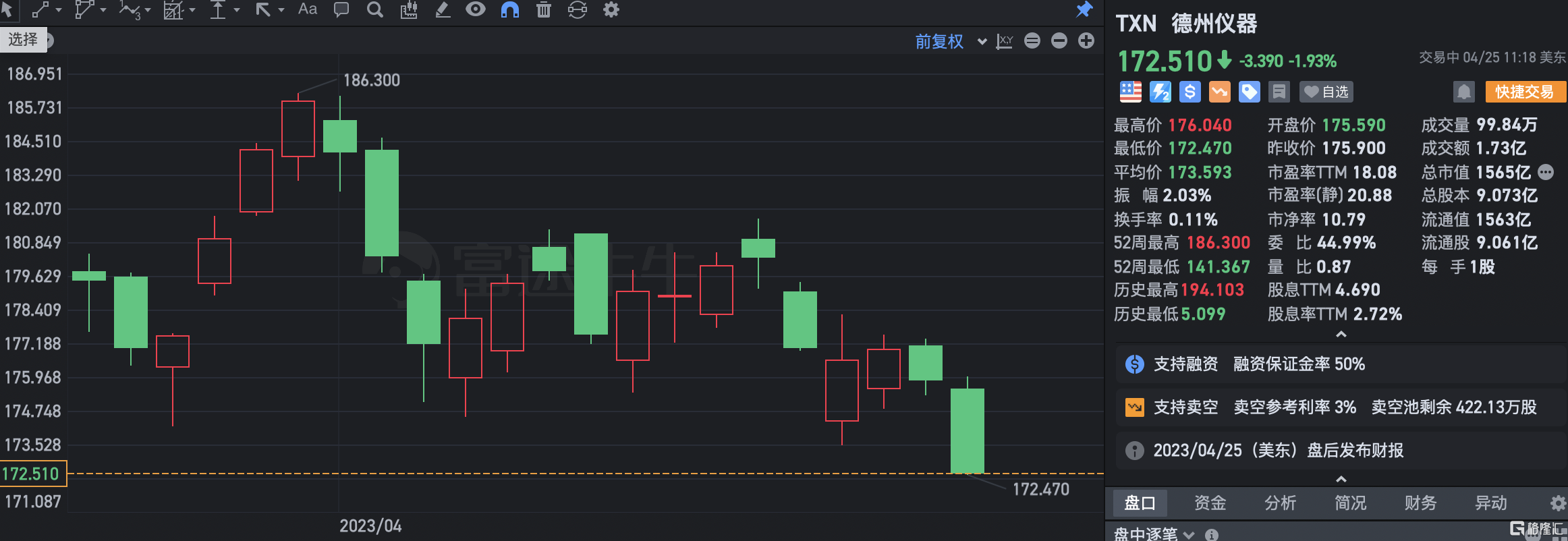德州仪器跌近2% 海纳国际下调目标价