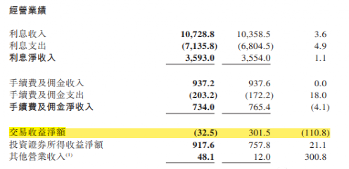 晋商银行：增利不增收 内控合规备受考验