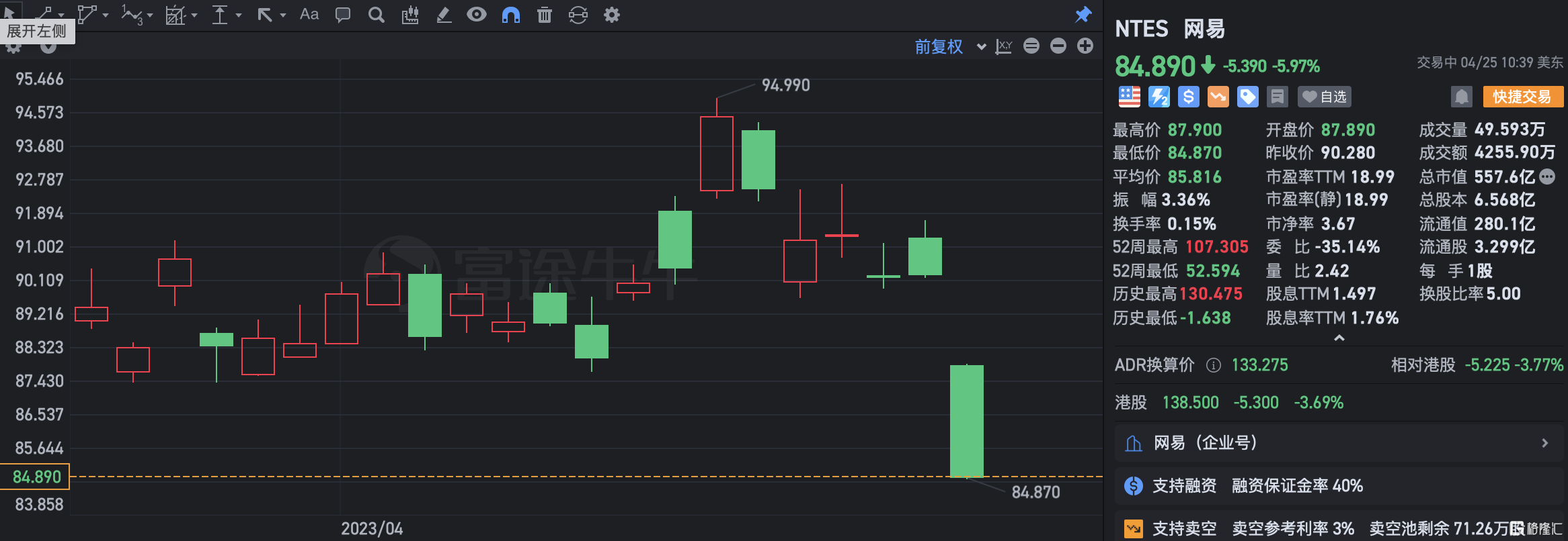 网易跌近6% 游戏业务增速创新低
