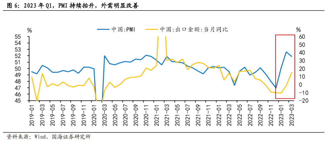 【国海策略】高股息标的如何选择