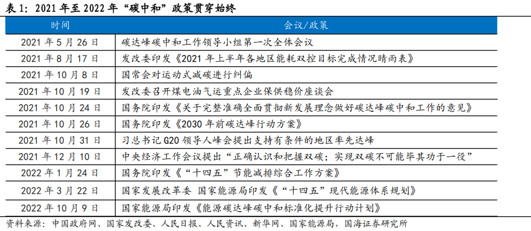 【国海策略】高股息标的如何选择