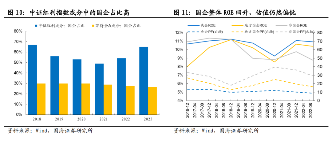 【国海策略】高股息标的如何选择