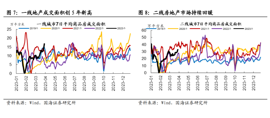 【国海策略】高股息标的如何选择