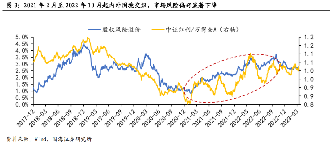 【国海策略】高股息标的如何选择
