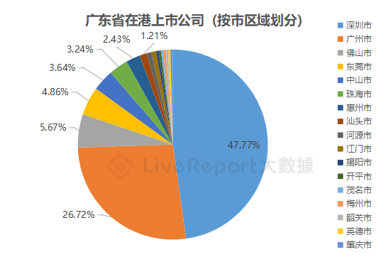  来源：LiveReport大数据