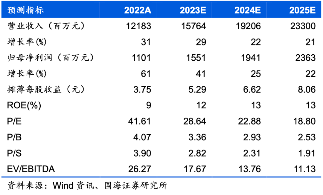 【国海食饮丨安井食品2022年报及2023年一季报点评