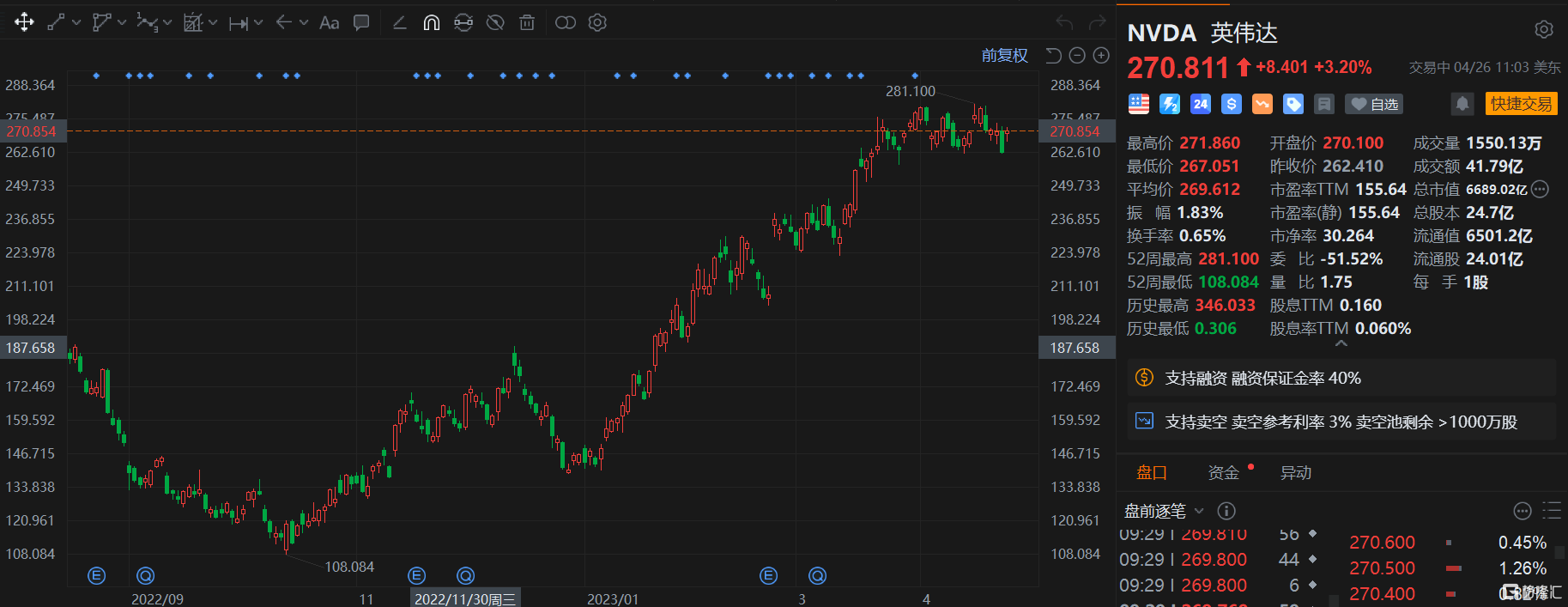 英伟达涨超3% 开源软件NeMo 提高生成式AI的安全性