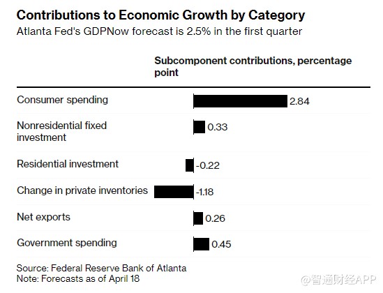 美联储下周加不加息？可能要看这几份数据“脸色”