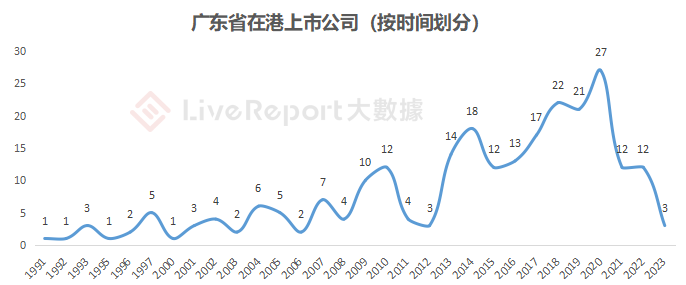  来源：LiveReport大数据